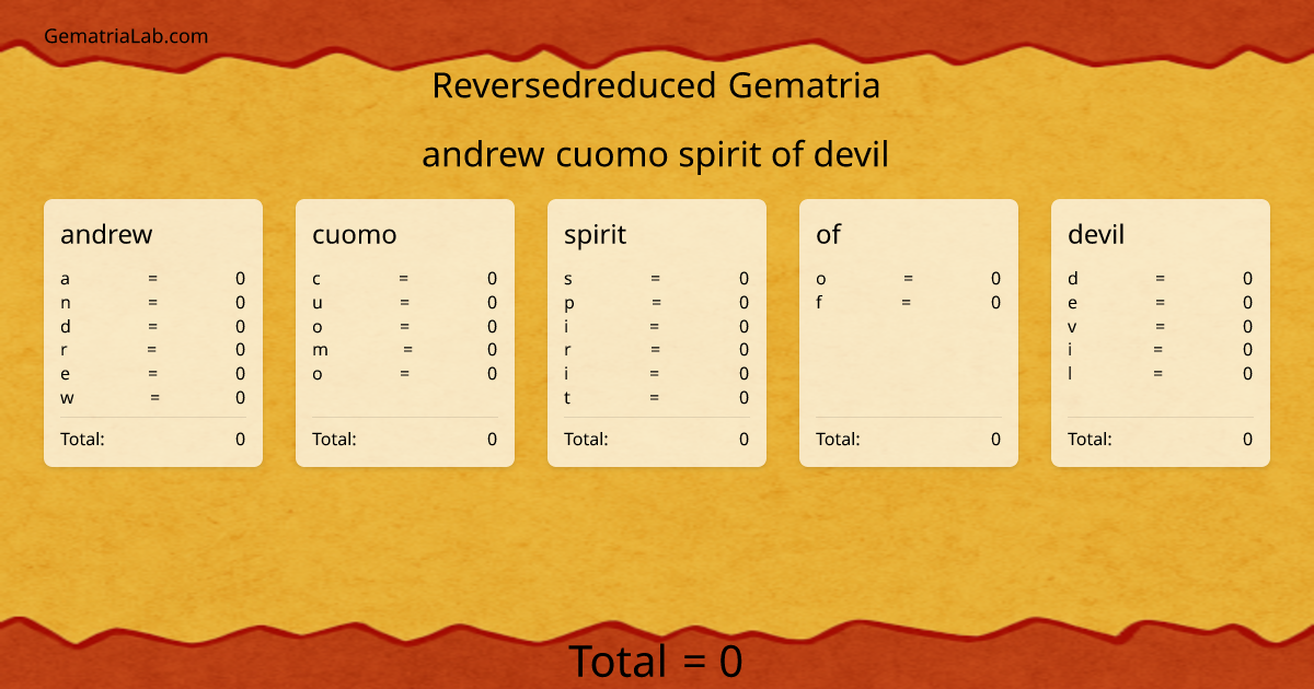 andrew cuomo spirit of devil in reversedreduced Gematria